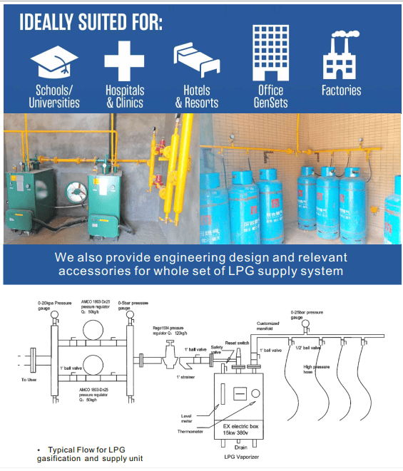 may hoa hoi lpg gia re